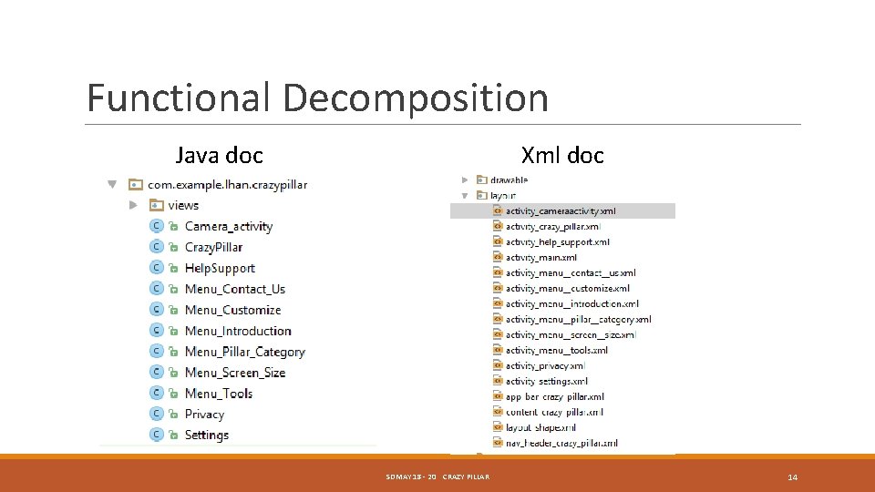 Functional Decomposition Java doc Xml doc SDMAY 18 - 20 CRAZY PILLAR 14 Functional Decomposition Java doc Xml doc SDMAY 18 - 20 CRAZY PILLAR 14