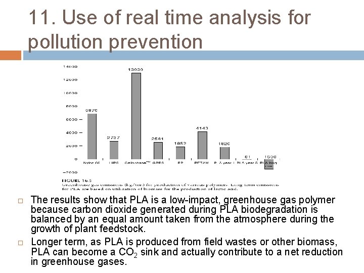 11. Use of real time analysis for pollution prevention The results show that PLA