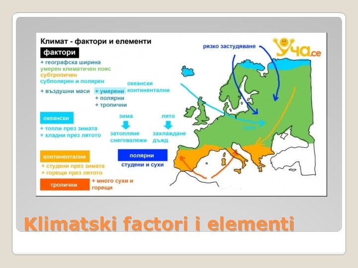 Klimatski factori i elementi 