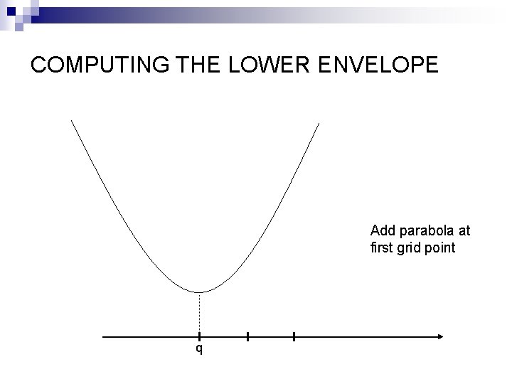 COMPUTING THE LOWER ENVELOPE Add parabola at first grid point q 