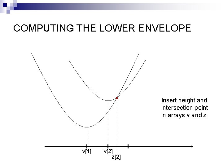 COMPUTING THE LOWER ENVELOPE Insert height and intersection point in arrays v and z