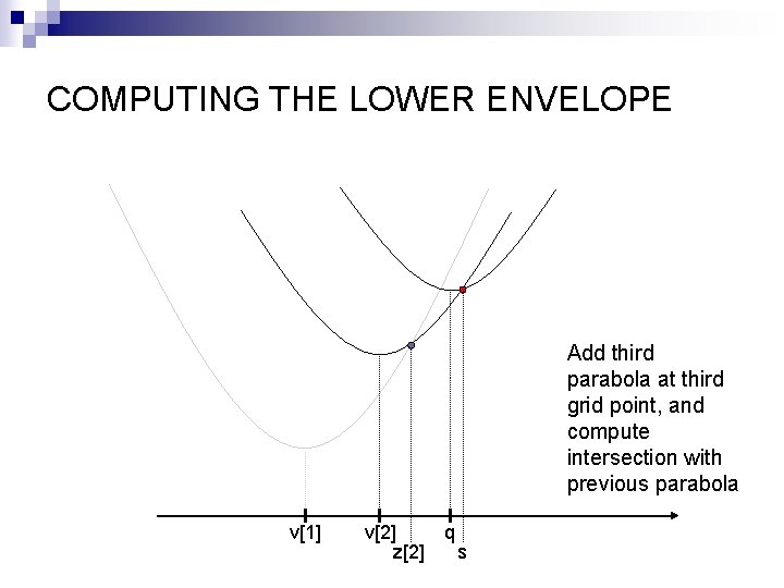 COMPUTING THE LOWER ENVELOPE Add third parabola at third grid point, and compute intersection