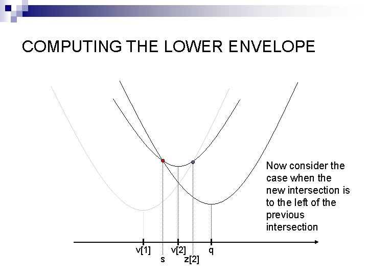 COMPUTING THE LOWER ENVELOPE Now consider the case when the new intersection is to