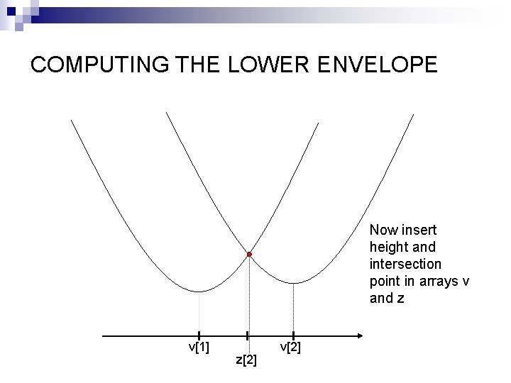 COMPUTING THE LOWER ENVELOPE Now insert height and intersection point in arrays v and
