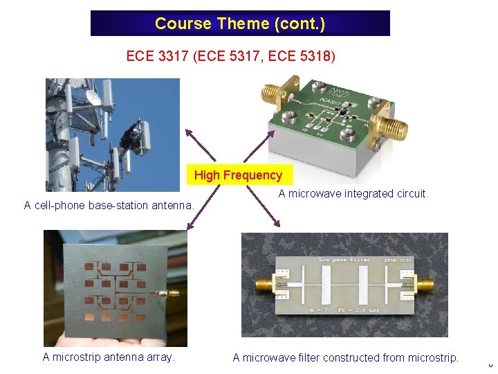 Course Theme (cont. ) ECE 3317 (ECE 5317, ECE 5318) High Frequency A cell-phone Course Theme (cont. ) ECE 3317 (ECE 5317, ECE 5318) High Frequency A cell-phone