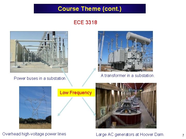 Course Theme (cont. ) ECE 3318 Power buses in a substation. A transformer in Course Theme (cont. ) ECE 3318 Power buses in a substation. A transformer in