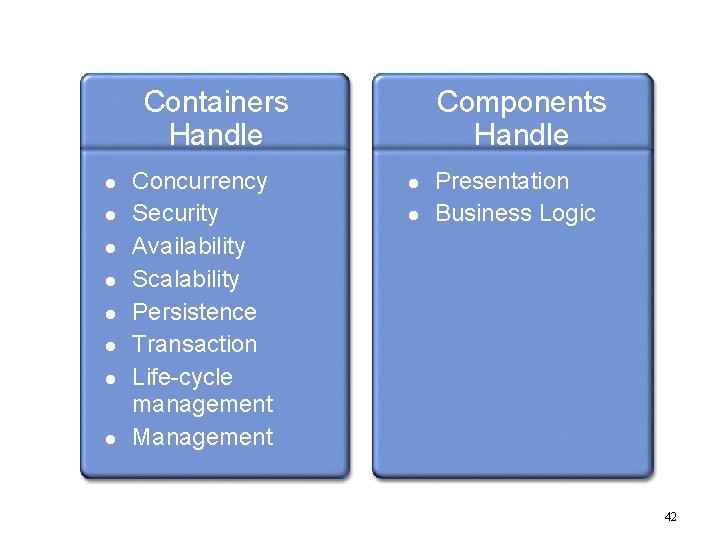 Containers Handle Concurrency Security Availability Scalability Persistence Transaction Life-cycle management Management Components Handle Presentation