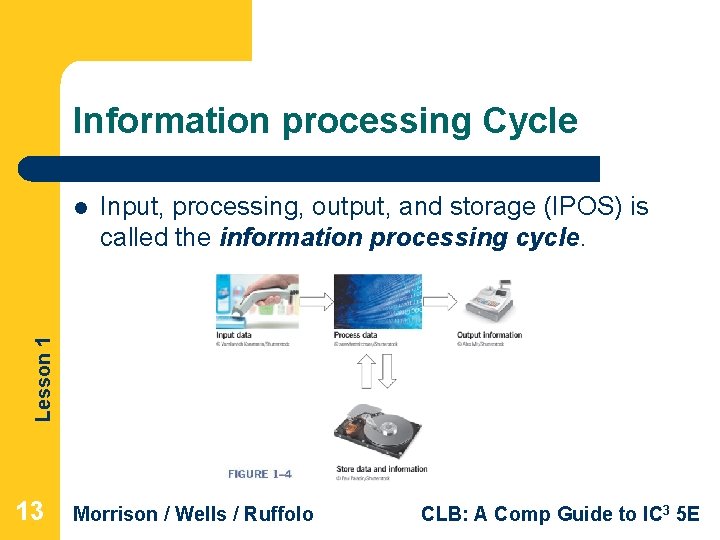 Information processing Cycle Input, processing, output, and storage (IPOS) is called the information processing Information processing Cycle Input, processing, output, and storage (IPOS) is called the information processing
