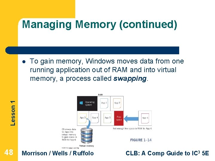 Managing Memory (continued) To gain memory, Windows moves data from one running application out Managing Memory (continued) To gain memory, Windows moves data from one running application out