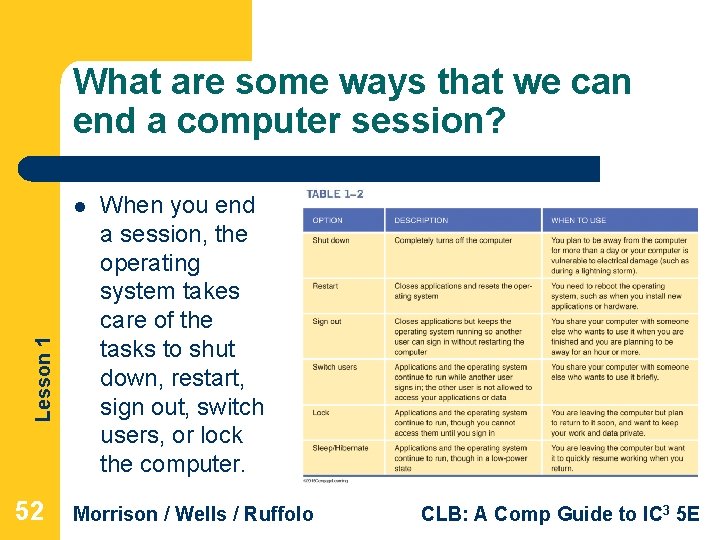 What are some ways that we can end a computer session? Lesson 1 l What are some ways that we can end a computer session? Lesson 1 l
