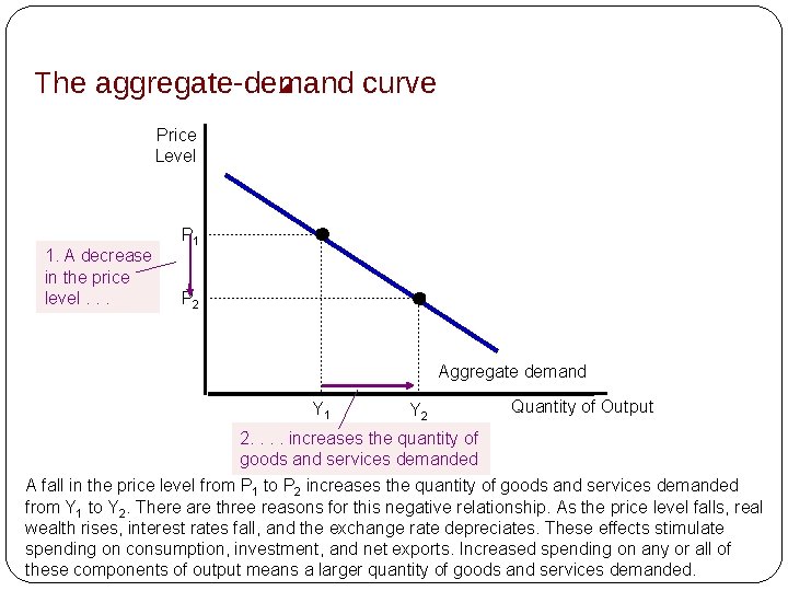 The aggregate-demand curve Price Level 1. A decrease in the price level. . .