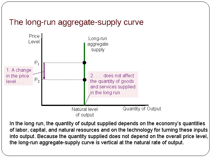 The long-run aggregate-supply curve Price Level Long-run aggregate supply P 1 1. A change