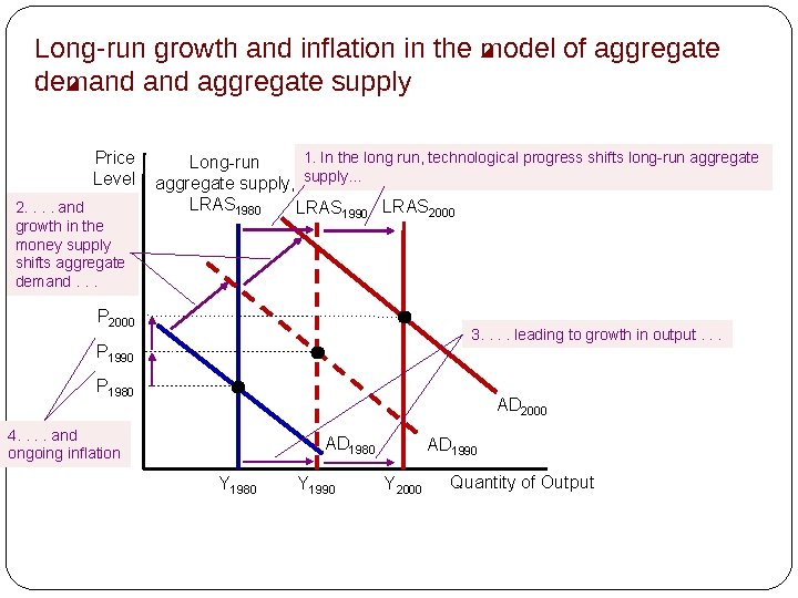 Long-run growth and inflation in the model of aggregate demand aggregate supply Price Level
