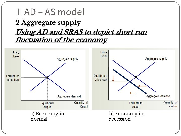 II AD – AS model 2 Aggregate supply Using AD and SRAS to depict