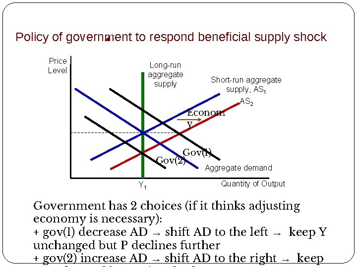 Policy of government to respond beneficial supply shock Price Level Long-run aggregate supply Short-run