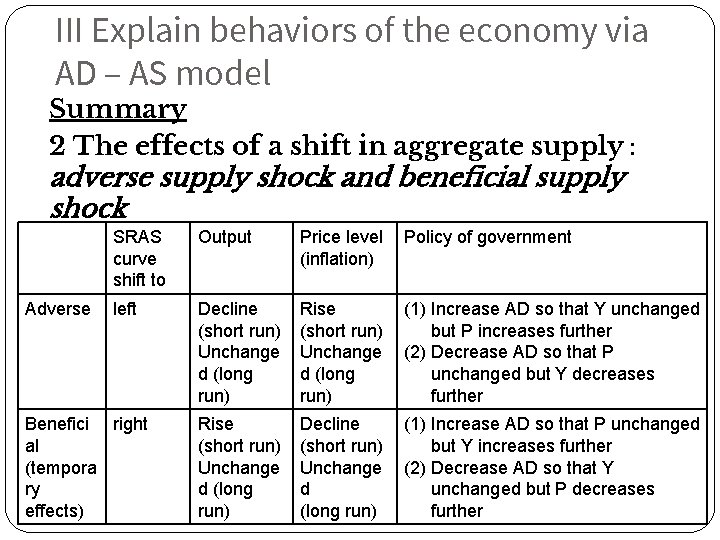 III Explain behaviors of the economy via AD – AS model Summary 2 The