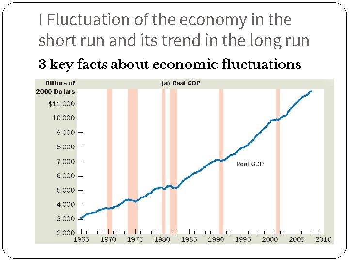 I Fluctuation of the economy in the short run and its trend in the