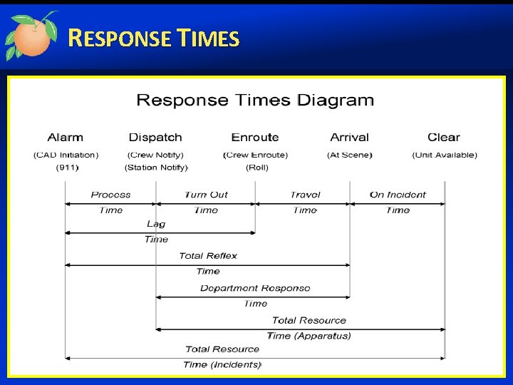 RESPONSE TIMES 