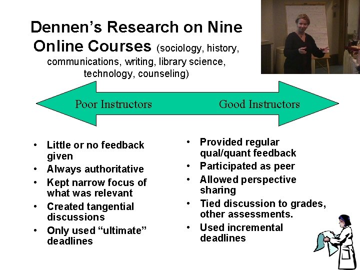 Dennen’s Research on Nine Online Courses (sociology, history, communications, writing, library science, technology, counseling)
