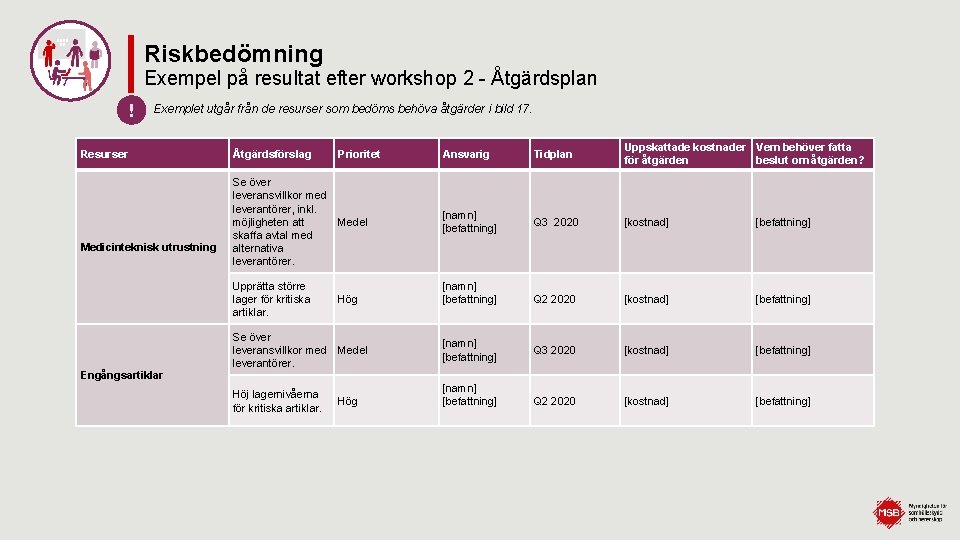 Riskbedömning Exempel på resultat efter workshop 2 - Åtgärdsplan ! Exemplet utgår från de