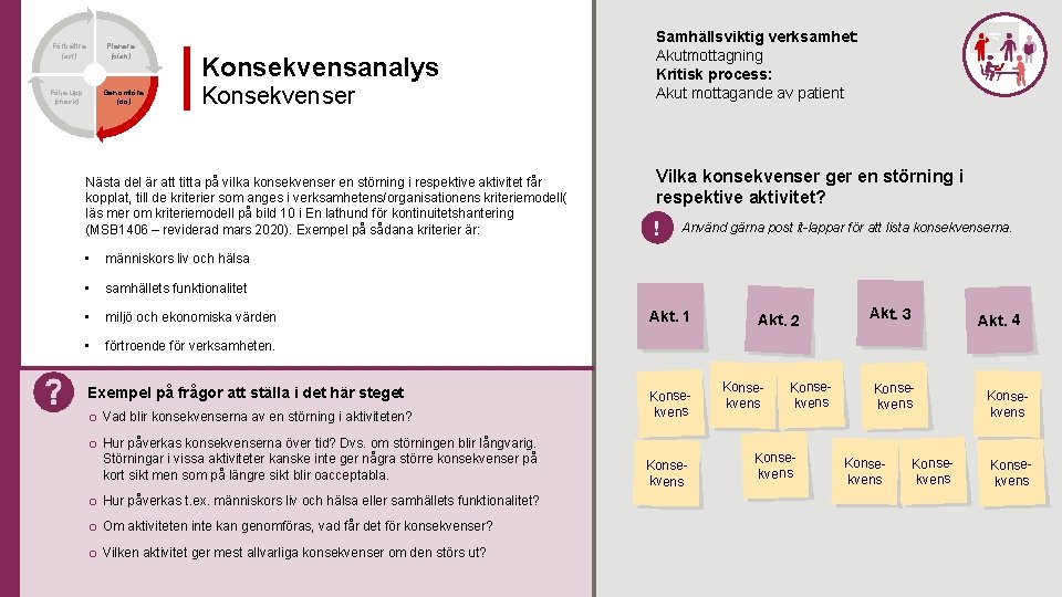 Förbättra (act) Planera (plan) Följa upp (check) Genomföra (do) Konsekvensanalys Konsekvenser Nästa del är