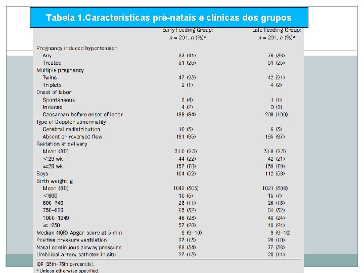 Tabela 1. Características pré-natais e clínicas dos grupos 