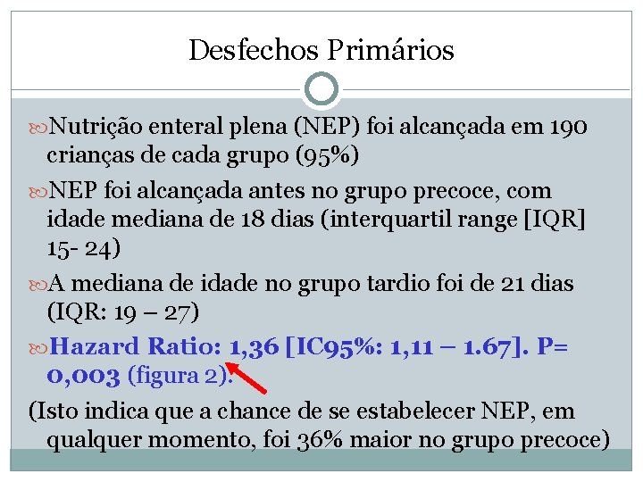 Desfechos Primários Nutrição enteral plena (NEP) foi alcançada em 190 crianças de cada grupo