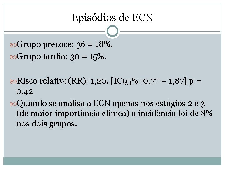 Episódios de ECN Grupo precoce: 36 = 18%. Grupo tardio: 30 = 15%. Risco