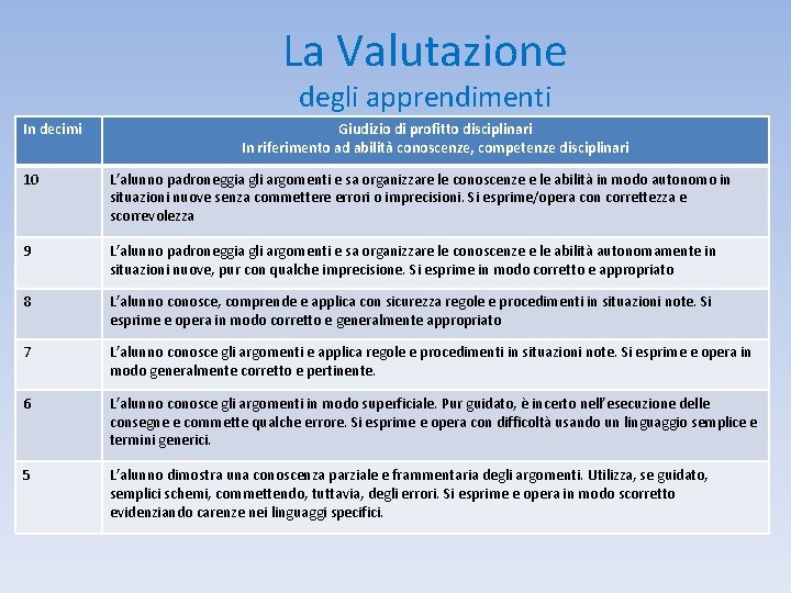 La Valutazione degli apprendimenti In decimi Giudizio di profitto disciplinari In riferimento ad abilità