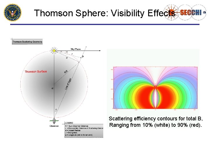 Thomson Sphere: Visibility Effects Scattering efficiency contours for total B, Ranging from 10% (white)