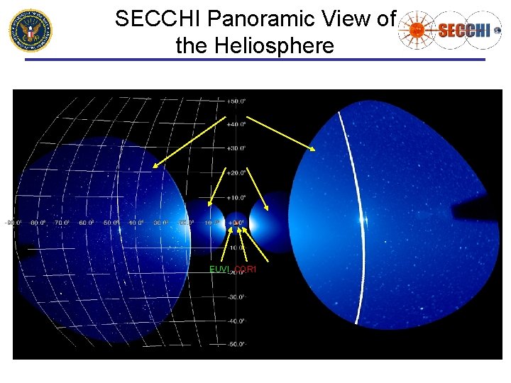 SECCHI Panoramic View of the Heliosphere HI-2 HI-1 EUVI, COR 1, COR 2 