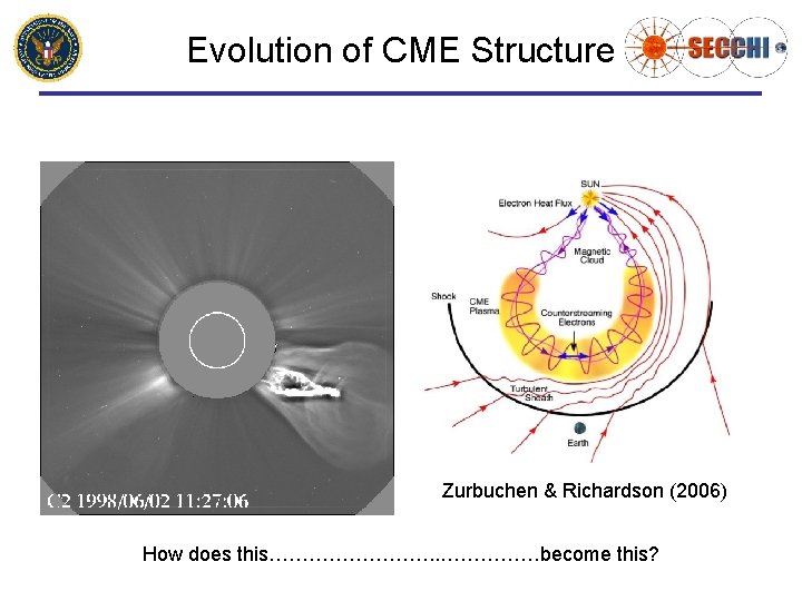 Evolution of CME Structure Zurbuchen & Richardson (2006) How does this…………. . ……………become this?