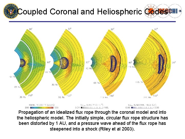 Coupled Coronal and Heliospheric Codes Propagation of an idealized flux rope through the coronal