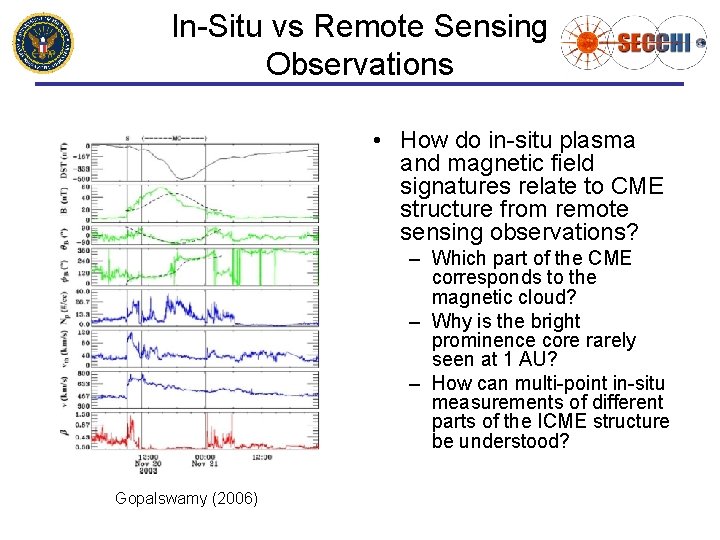 In-Situ vs Remote Sensing Observations • How do in-situ plasma and magnetic field signatures