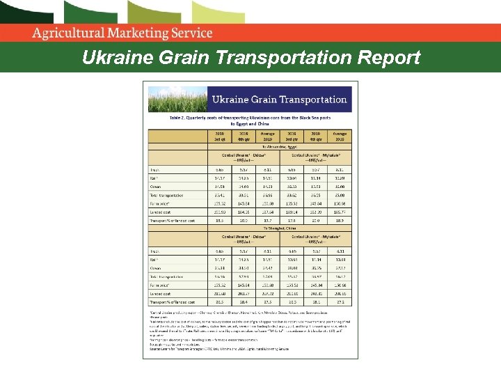 Ukraine Grain Transportation Report Ukraine Grain Transportation Report