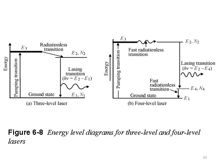 Figure 6 -8 Energy level diagrams for three-level and four-level lasers 10 