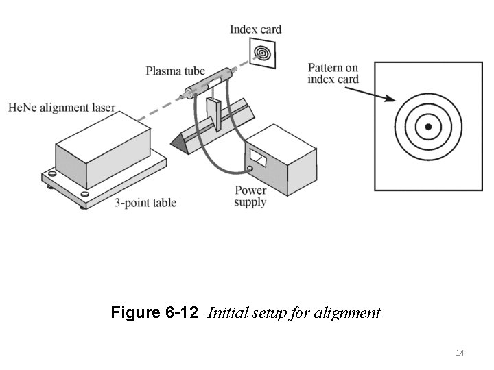 Figure 6 -12 Initial setup for alignment 14 