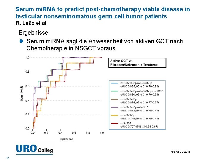 Serum mi. RNA to predict post-chemotherapy viable disease in testicular nonseminomatous germ cell tumor
