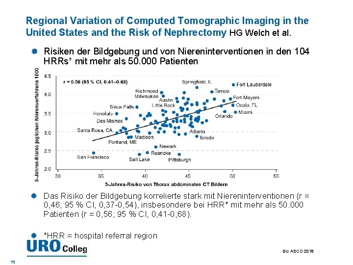 Regional Variation of Computed Tomographic Imaging in the United States and the Risk of