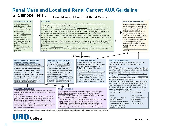 Renal Mass and Localized Renal Cancer: AUA Guideline S. Campbell et al. GU ASCO