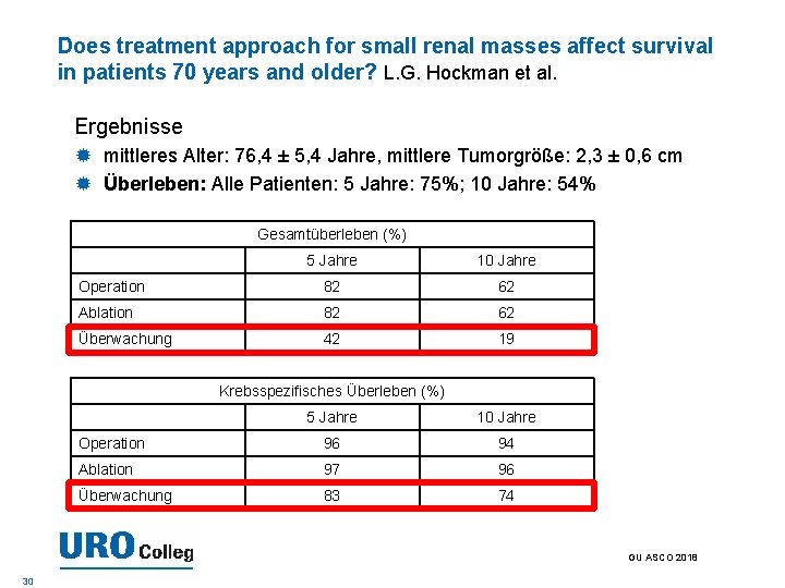 Does treatment approach for small renal masses affect survival in patients 70 years and