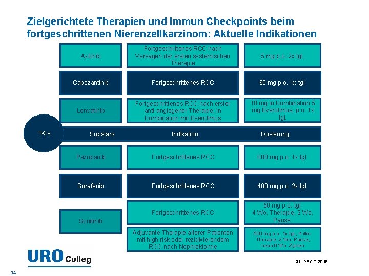 Zielgerichtete Therapien und Immun Checkpoints beim fortgeschrittenen Nierenzellkarzinom: Aktuelle Indikationen TKIs Axitinib Fortgeschrittenes RCC