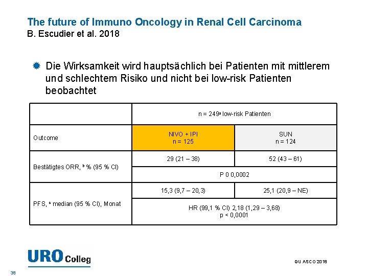 The future of Immuno Oncology in Renal Cell Carcinoma B. Escudier et al. 2018