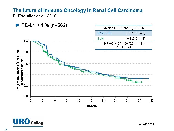 The future of Immuno Oncology in Renal Cell Carcinoma B. Escudier et al. 2018