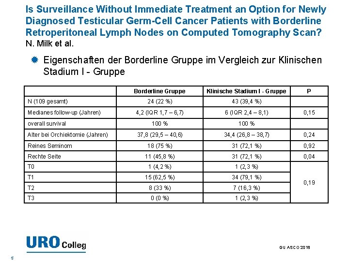 Is Surveillance Without Immediate Treatment an Option for Newly Diagnosed Testicular Germ-Cell Cancer Patients