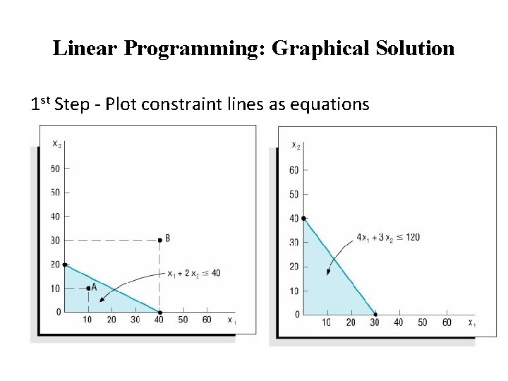 Linear Programming: Graphical Solution 1 st Step - Plot constraint lines as equations 