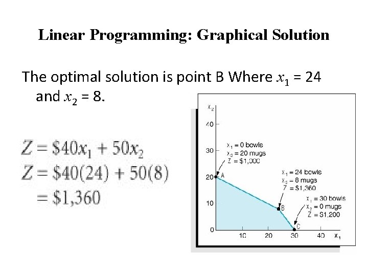 Linear Programming: Graphical Solution The optimal solution is point B Where x 1 =