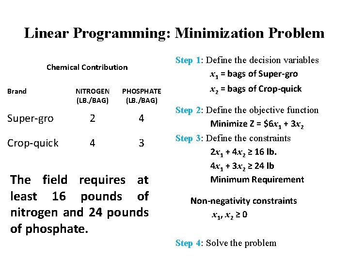 Linear Programming: Minimization Problem Step 1: Define the decision variables x 1 = bags