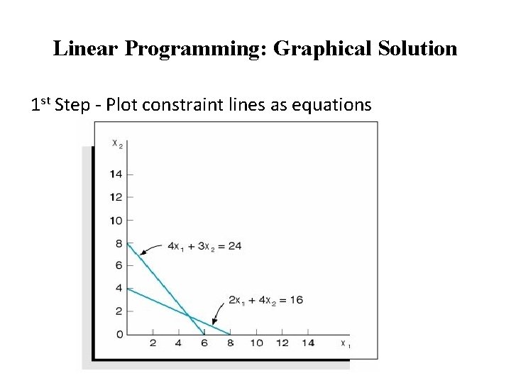 Linear Programming: Graphical Solution 1 st Step - Plot constraint lines as equations 