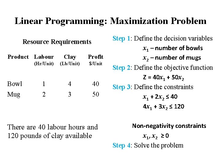 Linear Programming: Maximization Problem Resource Requirements Product Labour Clay Profit (Hr/Unit) (Lb/Unit) $/Unit Bowl